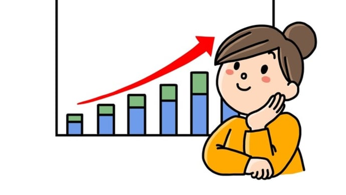 S&P500追加購入