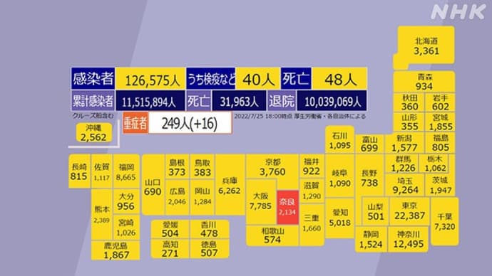 全国で唯一過去最多の奈良県で・・・・