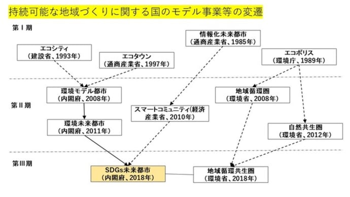 講談社のサイトで「SDGsと地域活性化」を連載