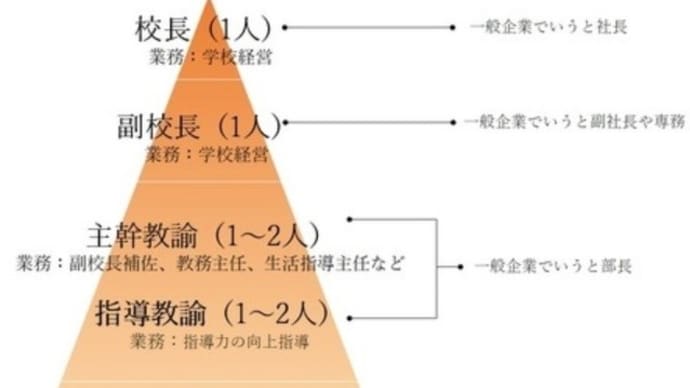 小学校教員の平均給与