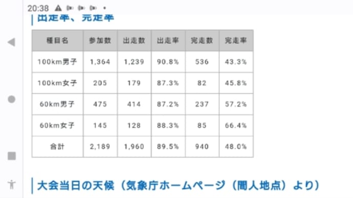 完走率43.3%