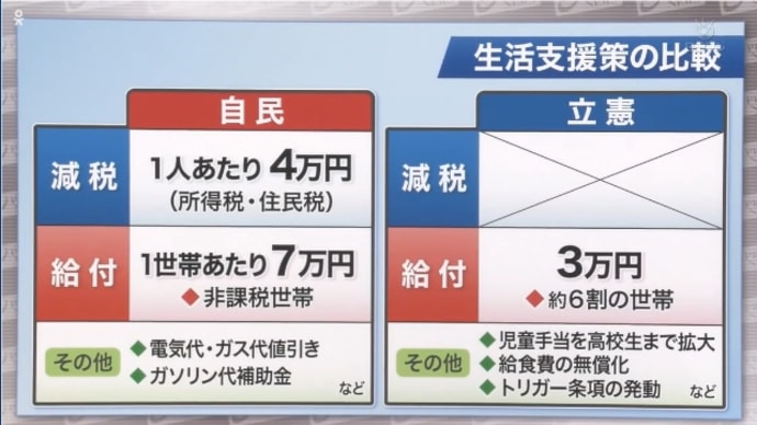 岸田文雄総理の減税と給付案ショボいって言う人野党案見て見