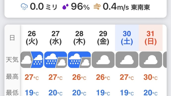 Tue '22/04/26 青空はいつ?&これは袋麺史上No.1だ!