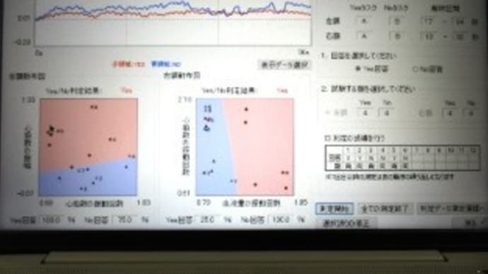 重度障害者用意思伝達装置 のスイッチ ―脳血流編 その3―