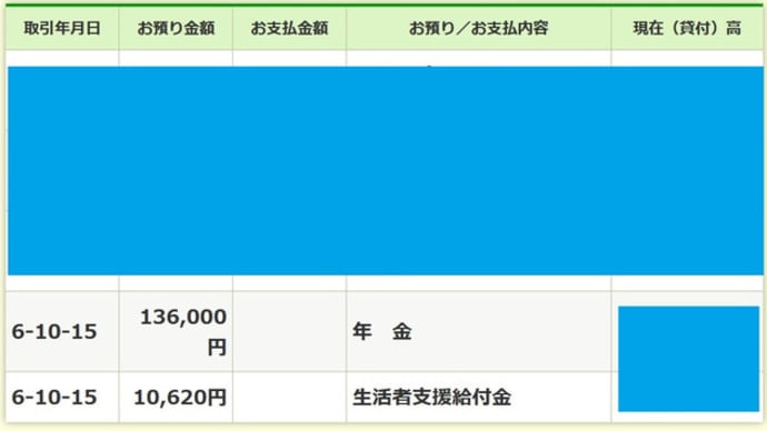 2024年(令和6年)10月期の障害者基礎年金と年金生活者支援給付金の振り込みについて