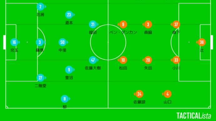 DAZN観戦 2023年J3リーグ第13節 Y.S.C.C.横浜vs愛媛FC