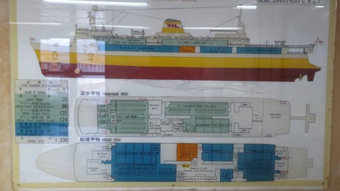 青函連絡船の八甲田丸に行ってみた 最終話