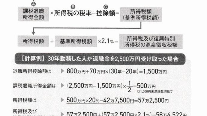 『退職金優遇税制』『職業の流動化』