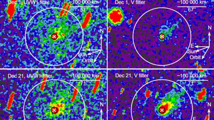 星間彗星2I /ボリソフの水生成率と活動