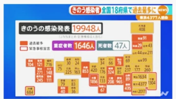 デルタは別物??? 新型新型コロナ??