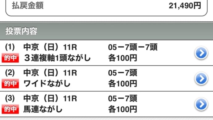 頂きました。2022 チャンピオンズC