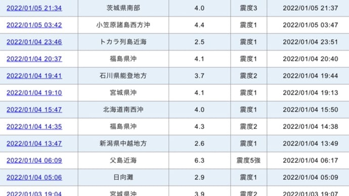 【感染拡大】怖い。何が怖いかって、利用者や職員、その家族に「感染者」「濃厚接触者」が出た時の対応に迫られるのが怖いです。