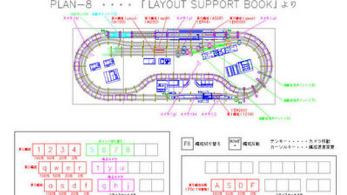 LAYOUT SUPPORT BOOKの運用