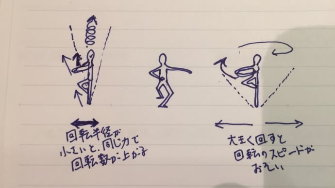 回転は、縄文時代の火おこしの感覚で