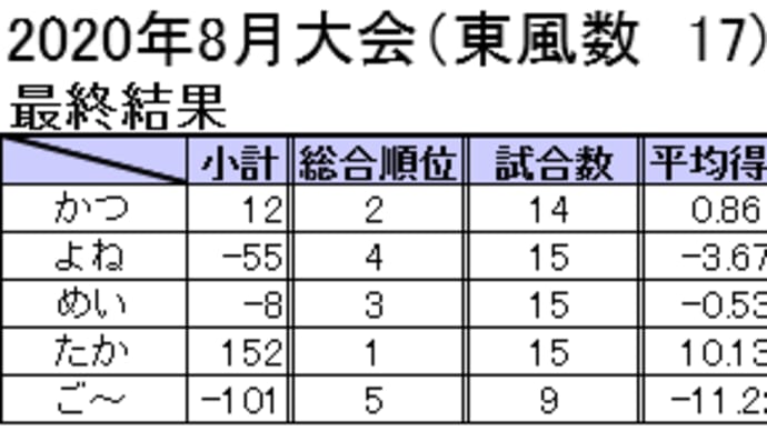 鬼ヅモ同好会