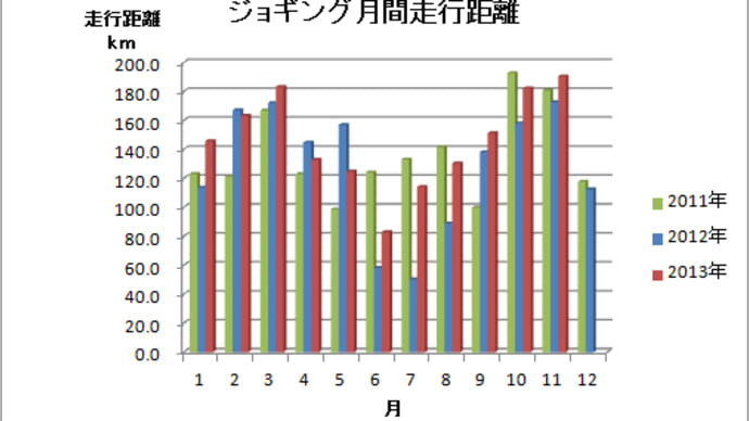 １１月のジョグ