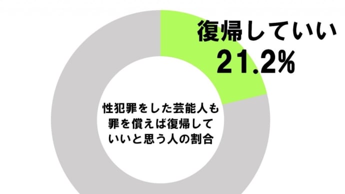 性犯罪者の芸能人(俳優 女優)復帰問題：世論の分かれる舞台