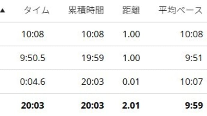 JOG備忘録【2025年5月8日(木)】