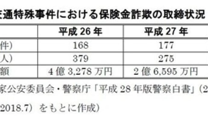 【再録】疑義事案との闘い（その１）