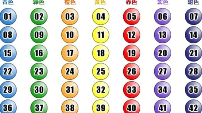 第1806回 - 2023年07月03日(月) - 結果