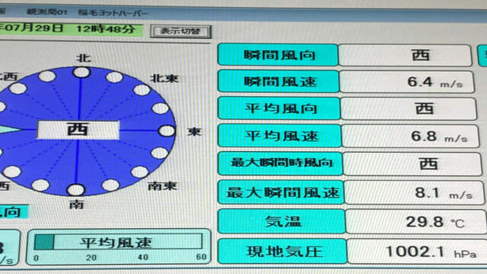 今シーズン初の検見川浜　メローなコンディション6.7メロージャストで38キロ走破　SUP全日本戦選手権狙いたいです。