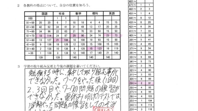 三者面談