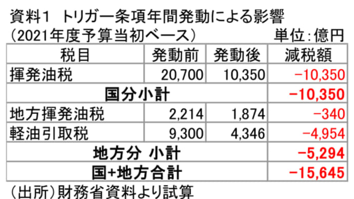 対策費よりトリガー条項凍結解除の方が安上がり?