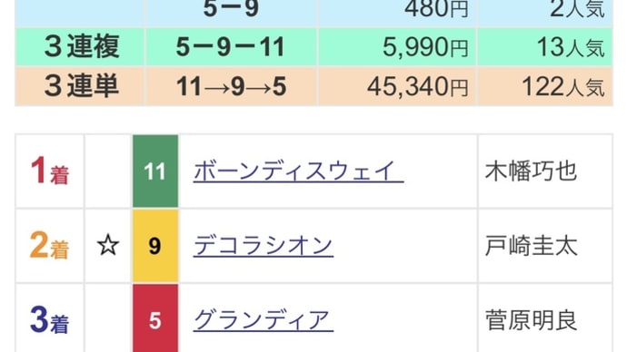 12/9イチオシクラブ馬【結果】