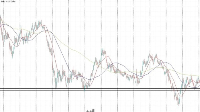環境認識11/25EURUSD