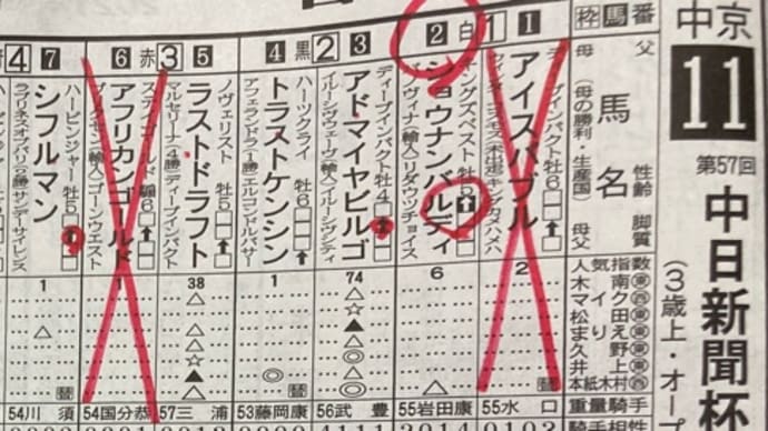 土曜をふまえての日曜