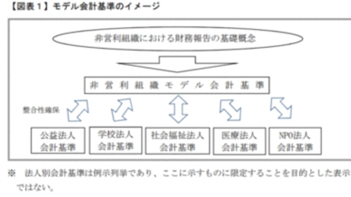 「非営利組織における財務報告の検討」の公表（日本公認会計士協会）
