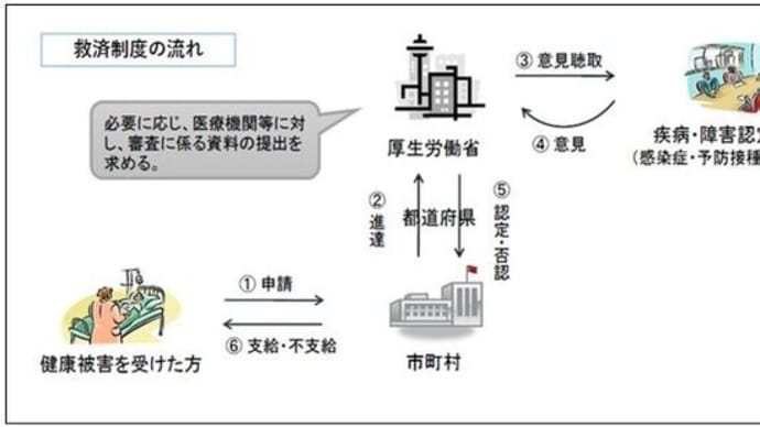新型コロナワクチン接種と疾病・障害などとの因果関係がどんどん認定