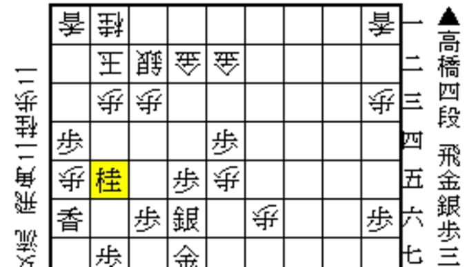 棋士編入試験第1局 高橋佑二郎四段-西山朋佳女流三冠