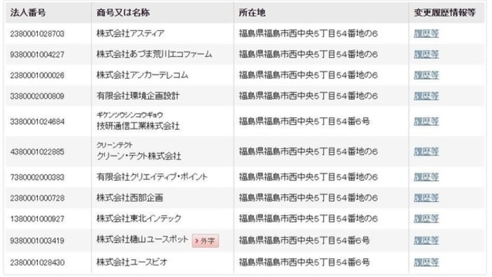 アベノマスクなんて要らない！くたばれ安倍晋三！