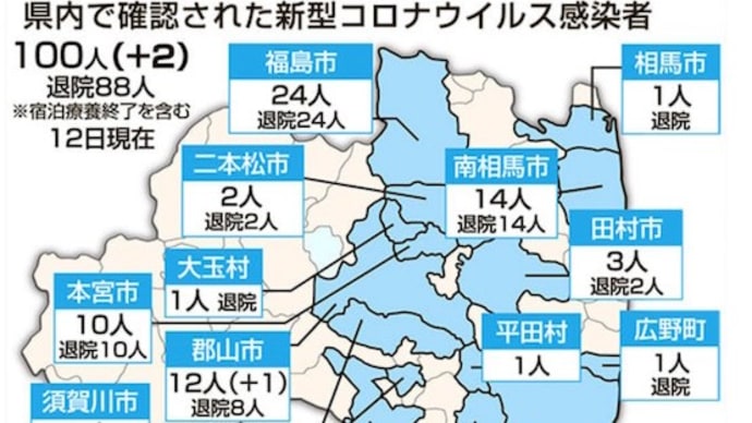 新型コロナワクチン状況