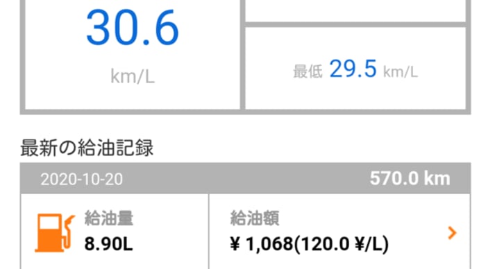 トリシティ300の燃費記録(第2回)