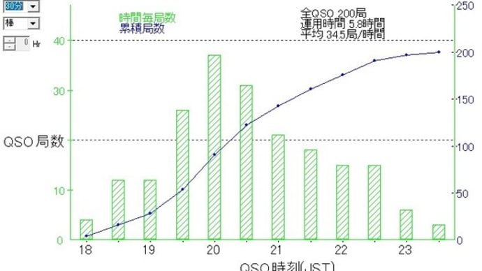 電信電話記念日コンテスト
