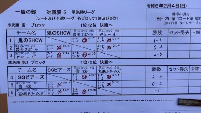 第20回宮城県雪合戦大会(2日目)