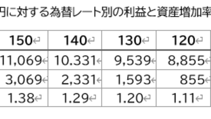 外貨建て生命保険で資産維持できるか