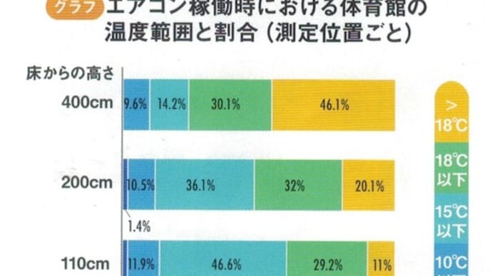 ☆ 学校断熱プロジェクト(グリーンピース・ジャパン)