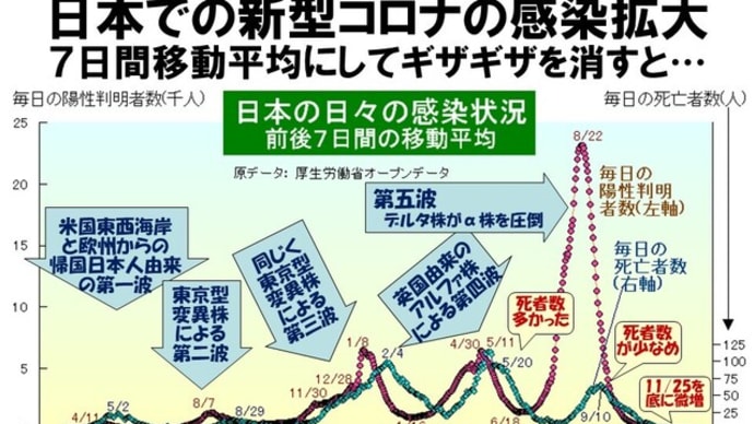 今年はポスト・コロナに注目!?そもそもコロナはどうなるの?オミクロンは?
