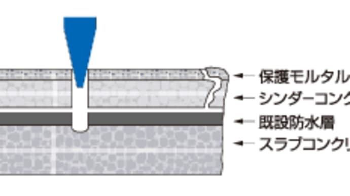 防水再生工法2・・・補足