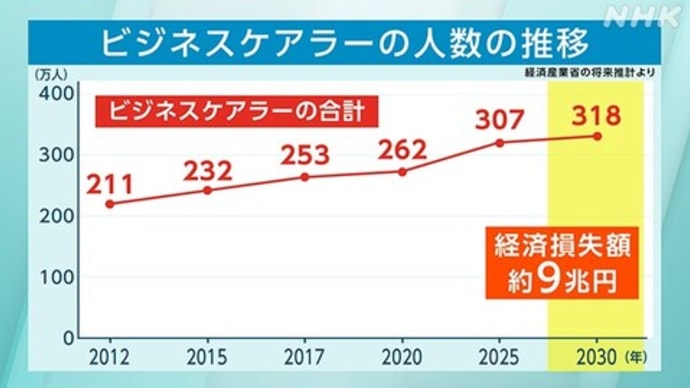 ビジネスケアラー
