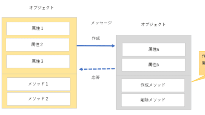 オブジェクト指向(001)