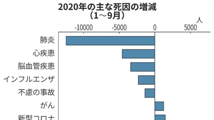 超過死亡