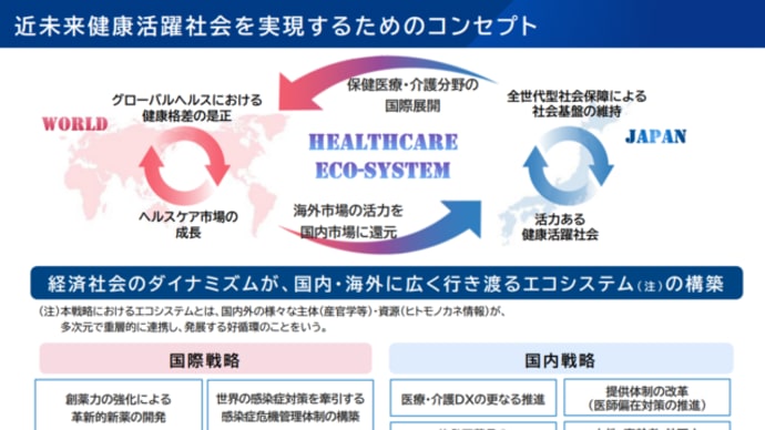 近未来健康活躍社会戦略のコンセプト