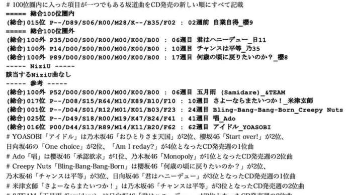 坂道楽曲Data ～ Billboard JAPAN Hot100・06/19公開チャート @ 坂道近年主要曲 [20Jun24]