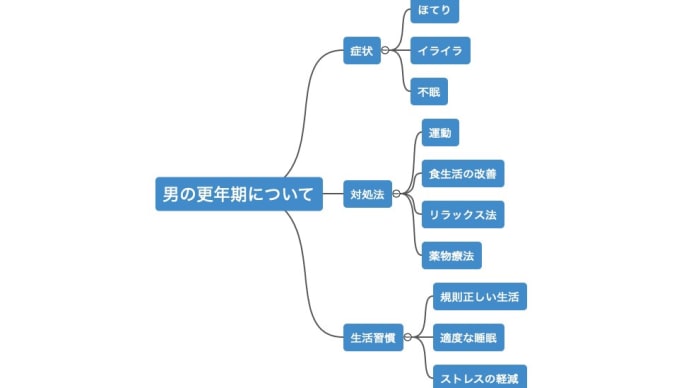 AIに色々聞いてみた。