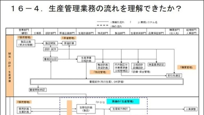 １６－４．生産管理業務流れを理解できたか？：本日、最終回！