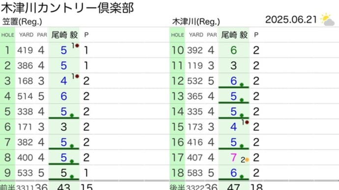 6月21日　夏至、木津川カントリー倶楽部に行ってきました